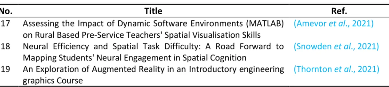 Table 4 (Continue). Previous studies on PSVT: R. 