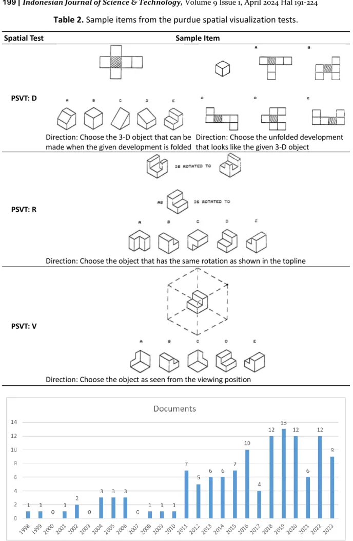 Table 2. Sample items from the purdue spatial visualization tests. 