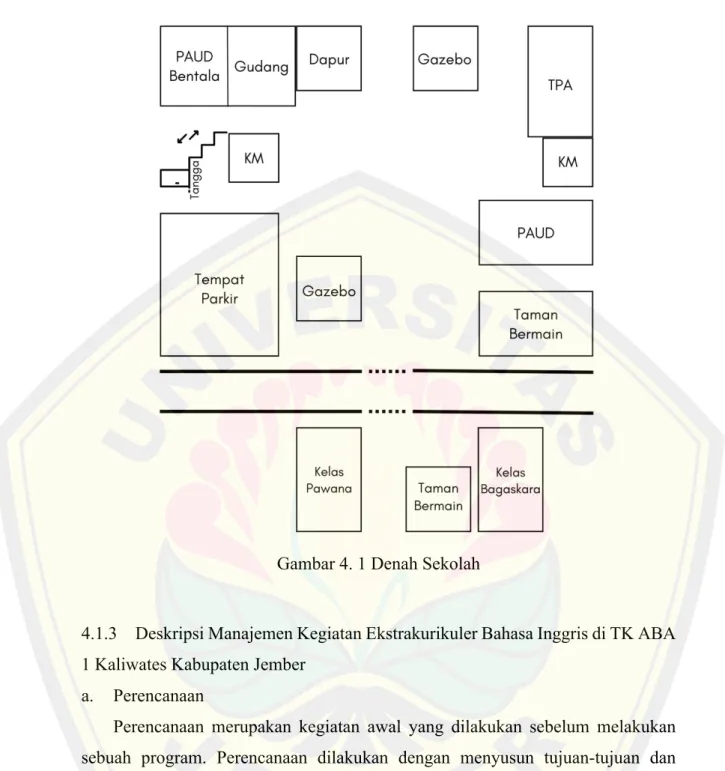 Gambar 4. 1 Denah Sekolah 