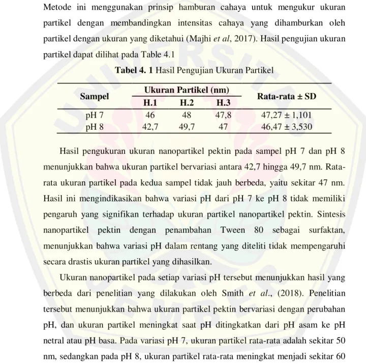 Tabel 4. 1 Hasil Pengujian Ukuran Partikel  Sampel  Ukuran Partikel (nm) 