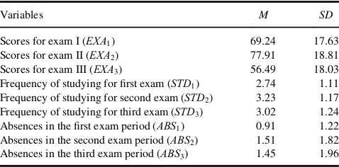 TABLE 1