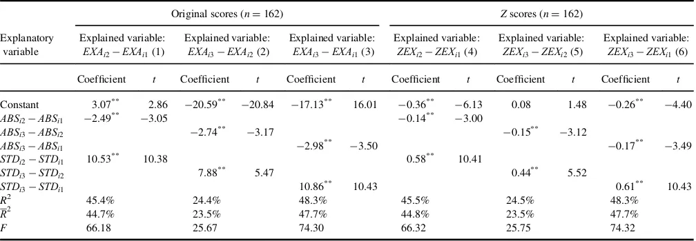 TABLE 3