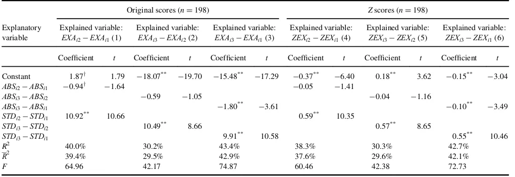 TABLE 4