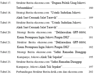 Tabel 17. Struktur Berita okezone.com  “Dugaan Politik Uang Jokowi Terbantahkan”………………………………………………      160 