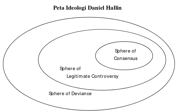Peta Ideologi Daniel HallinGambar 1.4  