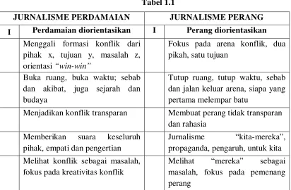 JURNALISME PERDAMAIAN Tabel 1.1 JURNALISME PERANG 