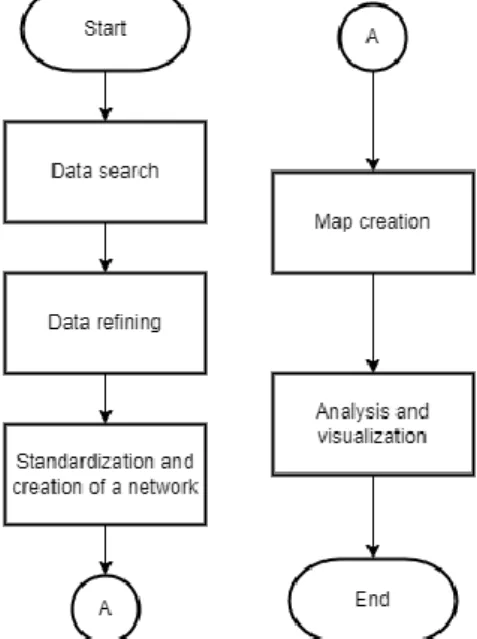 Figure 1 Research Procedure Flow Chart 