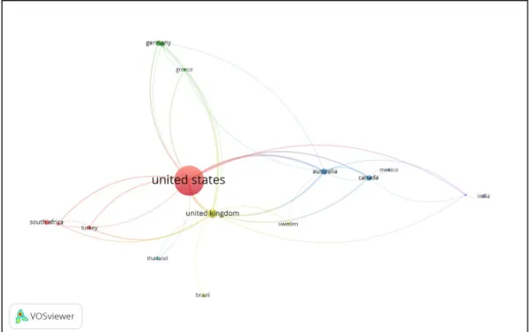 Figure 8 Visualization map of citation analysis countries