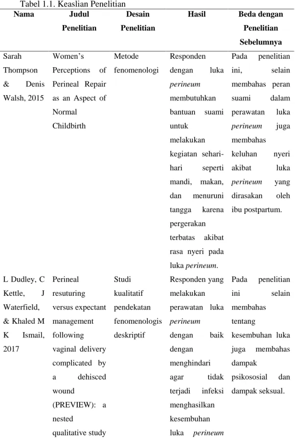 Tabel 1.1. Keaslian Penelitian  
