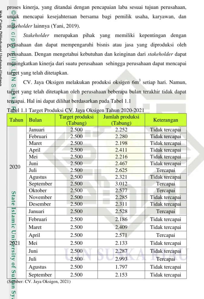 Tabel 1.1 Target Produksi CV. Jaya Oksigen Tahun 2020-2021  Tahun  Bulan  Target produksi 