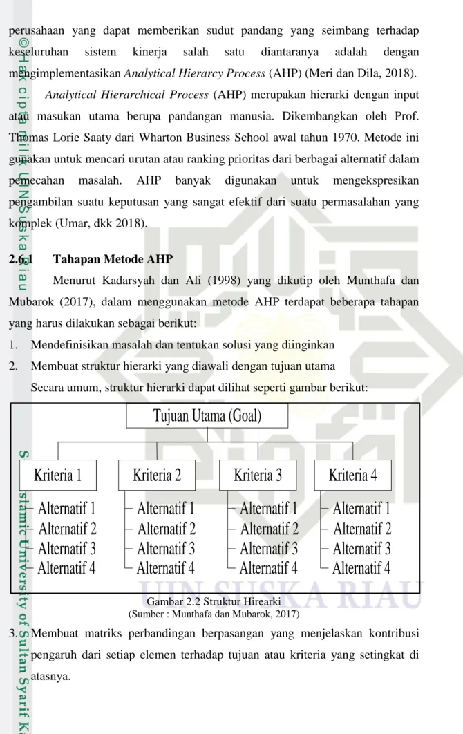 Gambar 2.2 Struktur Hirearki  (Sumber : Munthafa dan Mubarok, 2017) 