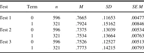 TABLE 1