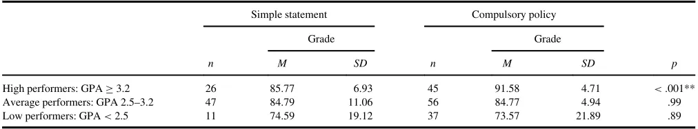 TABLE 4