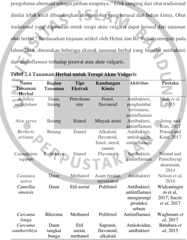 Tabel 2.4 Tanaman Herbal untuk Terapi Akne Vulgaris  Nama 