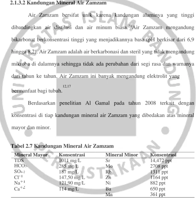 Tabel 2.7 Kandungan Mineral Air Zamzam 