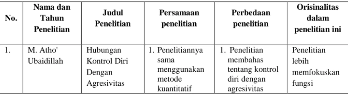 Tabel 1. Orisinalitas Penelitian 
