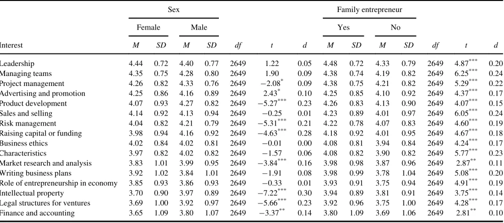 TABLE 3
