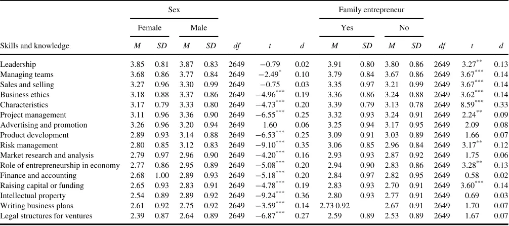 TABLE 5