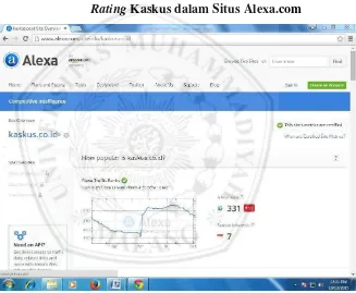 RatingGambar 1.1  Kaskus dalam Situs Alexa.com 
