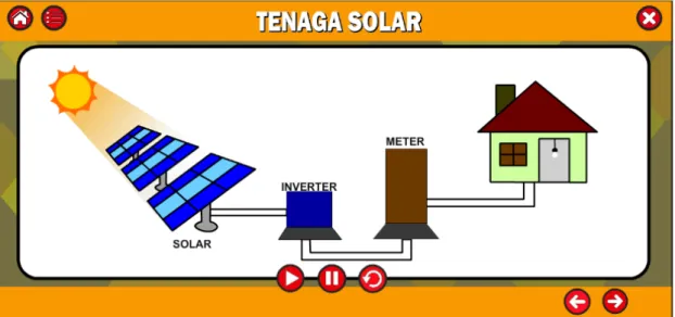 Rajah 4.12 Skrin Halaman Stesen Jana Kuasa Yang Menggunakan Tenaga Solar.