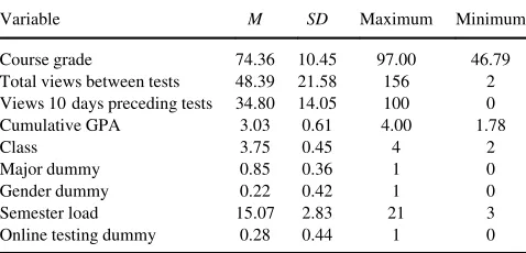 TABLE 1