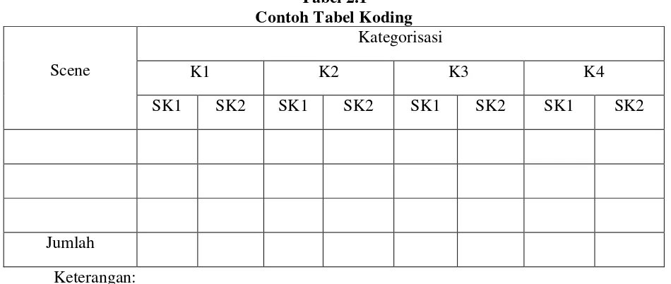 Tabel 2.1 Contoh Tabel Koding 