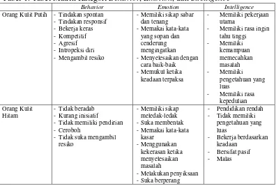 Tabel 1. Tabel Matrik Kategori Behavior, Emotion, dan Intelligence 