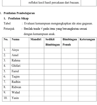 Tabel   :  Evaluasi kemampuan mengungkapkan ide atau gagasan. 