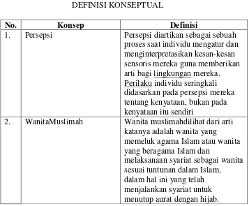 Tabel 1.1 DEFINISI KONSEPTUAL 