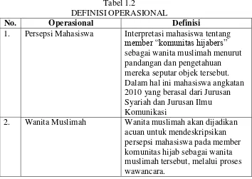 Tabel 1.2 DEFINISI OPERASIONAL 