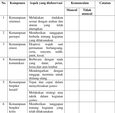 Tabel 4. Pedoman Observasi 