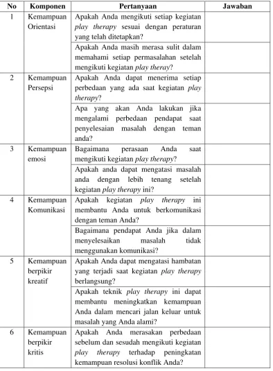 Tabel 5. Pedoman Wawancara 