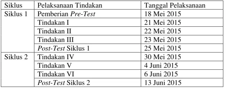 Tabel 9. Waktu Pelaksanaan Tindakan 
