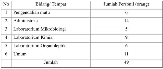 Tabel 1. Jumlah Personil di LPPMHP Surabaya 