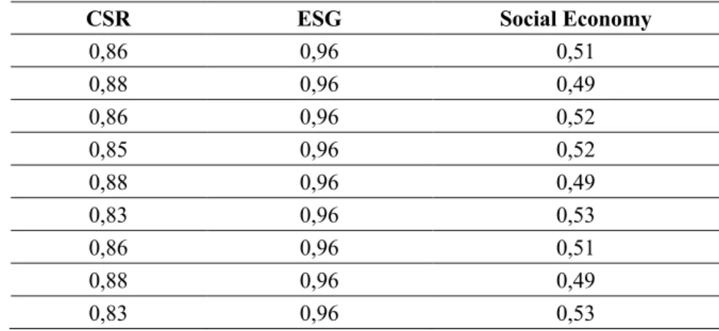 Table 2. Lagrange Multiplier Test 