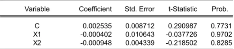 Table 4. Multicollinearity Test 