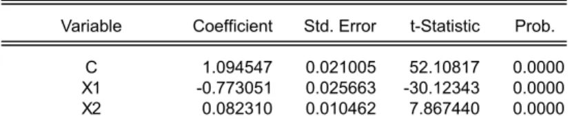 Table 7. Hypothesis Test Results T 