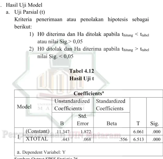 Tabel 4.12  Hasil Uji t 