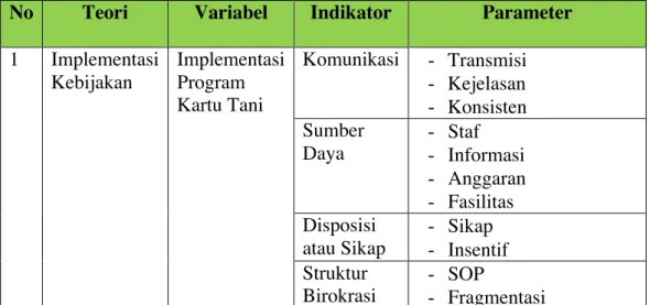 Tabel 2 Definisi Operasional 
