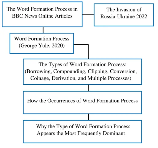 Figure 1. Conceptual Framework 