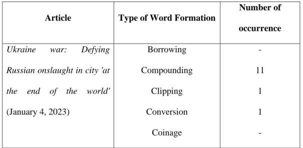 Table 1. The word formation process in four BBC News articles 
