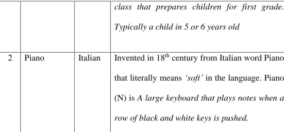 Table 4. Compounding found in BBC News online articles 