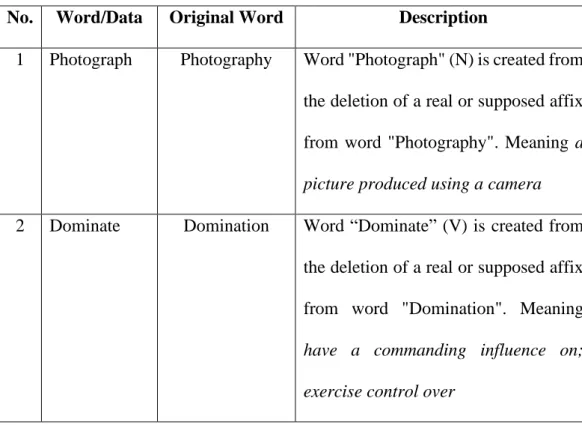 Table 6. Backformation found in BBC News online articles 