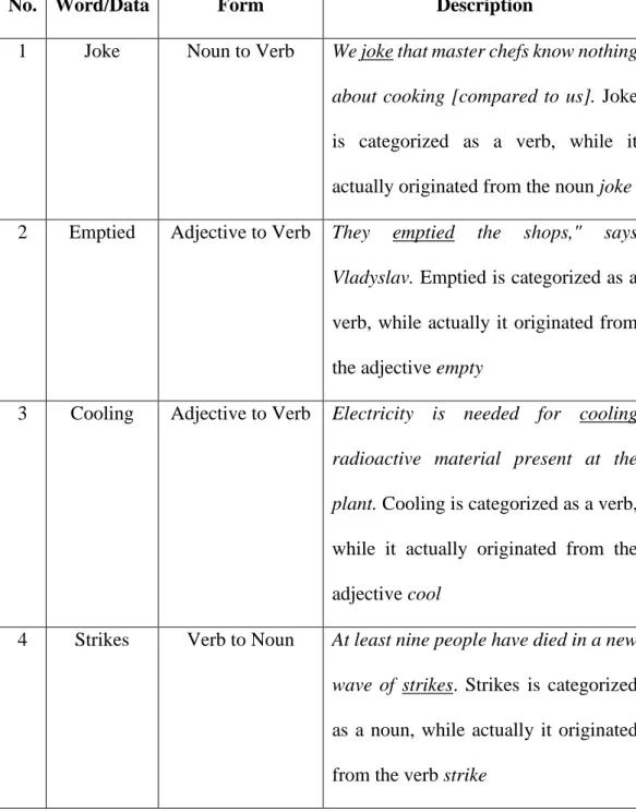 Table 7. Conversion found in BBC News online articles 
