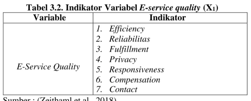 Tabel 3.2. Indikator Variabel E-service quality (X 1 ) 