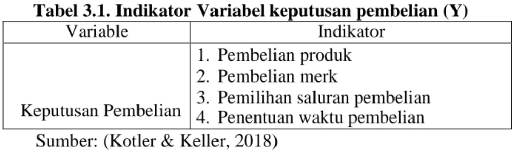 Tabel 3.1. Indikator Variabel keputusan pembelian (Y) 