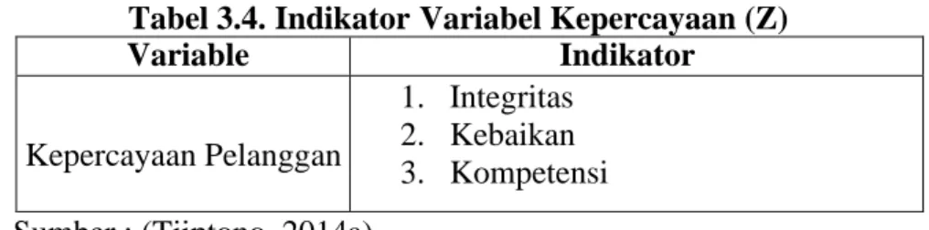 Tabel 3.4. Indikator Variabel Kepercayaan (Z) 