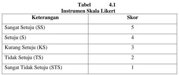 Tabel  4.1  Instrumen Skala Likert 