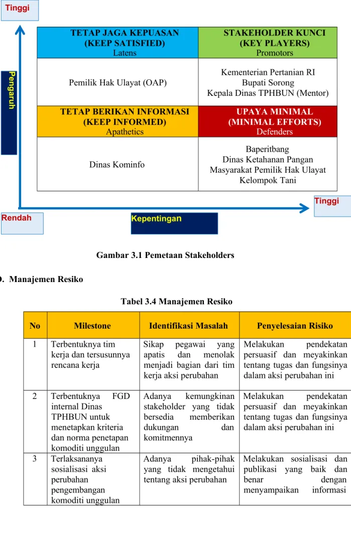 Tabel 3.4 Manajemen Resiko