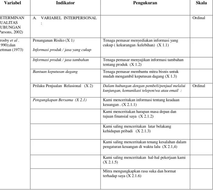Tabel 6 Identifikasi dan Uraian Butir-Butir Variabel Penelitian 